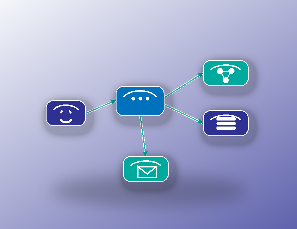 Call flow routing diagram